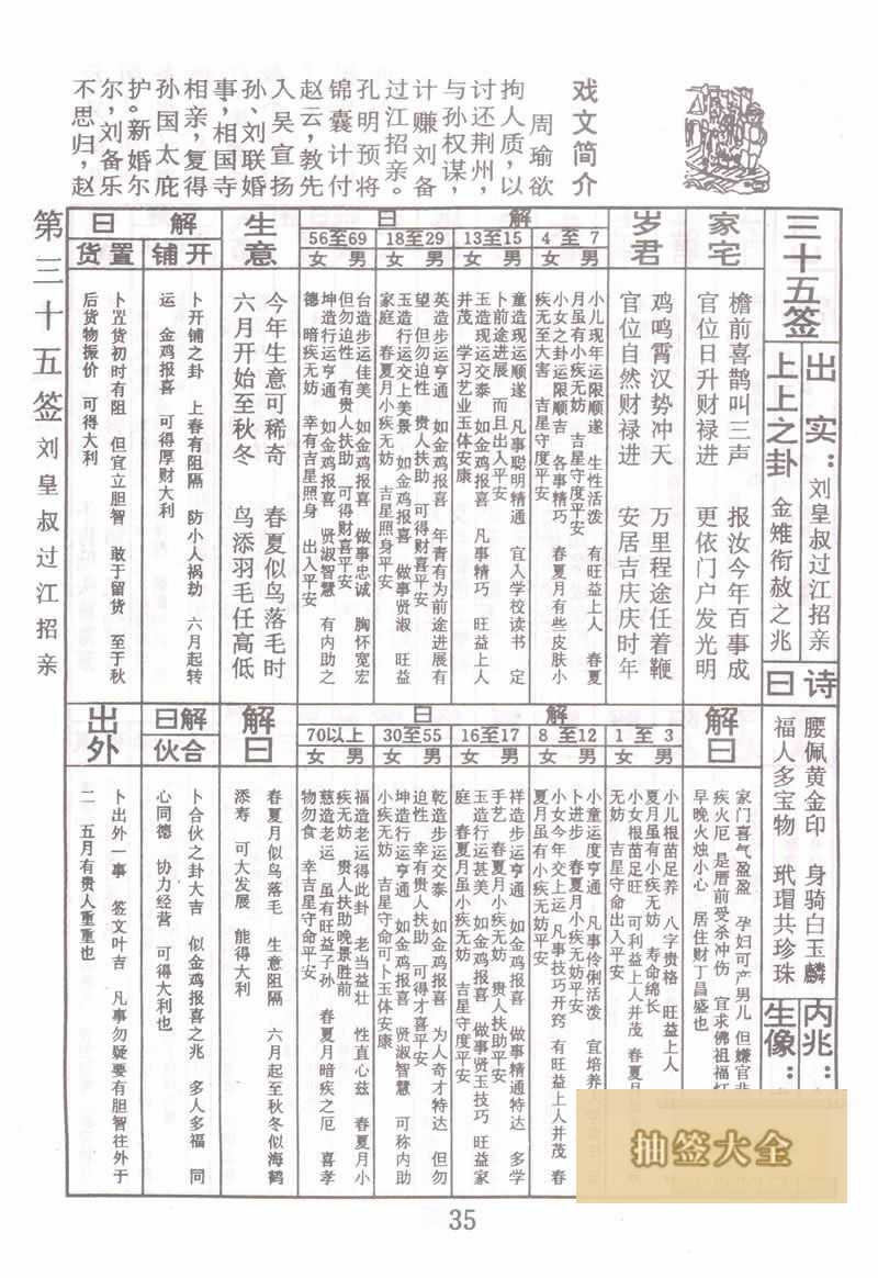 佛祖灵签 第35签:刘皇叔过江招亲 上上签