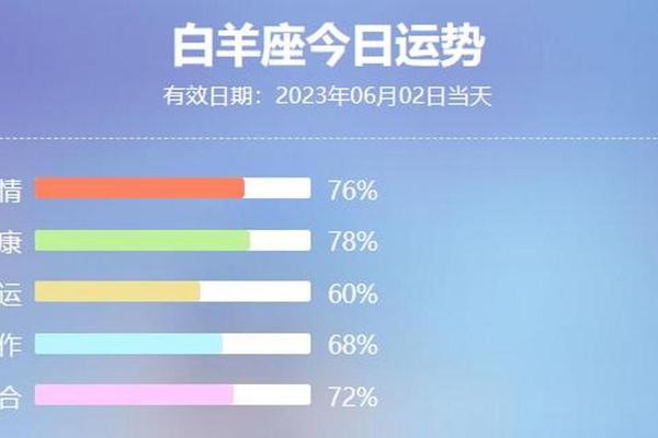 白羊女运势今日运势查询 白羊女运势今日运势查询最新 白羊女运势今日运势查询 白羊女运势今日运势查询最新