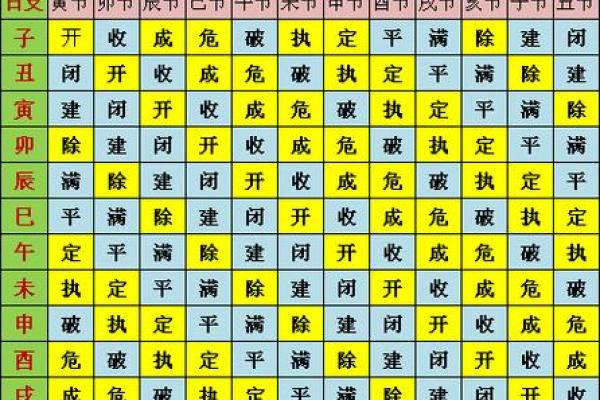 十二月份下葬黄道吉日