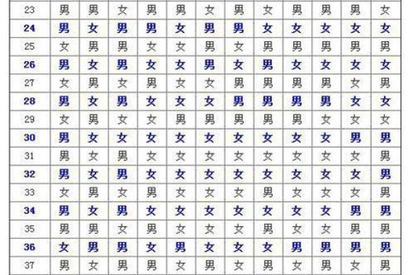 1988年属龙清宫表_1988年属龙清宫表2023年生男生女 1988年属龙清宫表_1988年属龙清宫表2023年生男生女