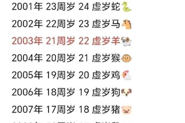 1953年属蛇的今年多大_2023年10月生肖蛇年龄解析1953年出生者今年多大 1953年属蛇的今年多大_2023年10月生肖蛇年龄解析1953年出生者今年多大