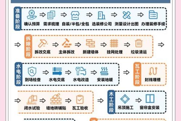 2025年3月份几号装修动工好 2025年3月份几号装修动工好