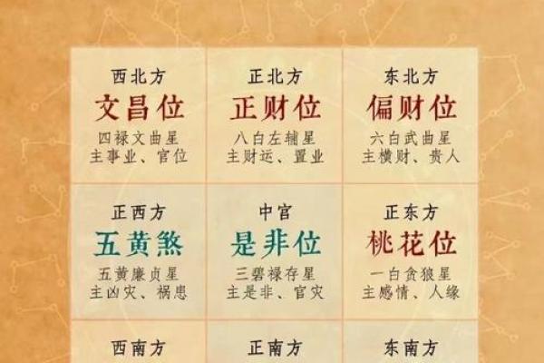 太岁在那个方向动土在那方向好 太岁在那个方向动土在那方向好