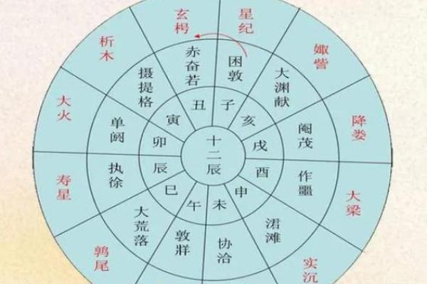 太岁在那个方向动土在那方向好 太岁在那个方向动土在那方向好