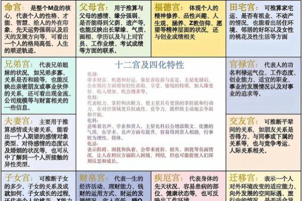 夫妻宫 紫薇_紫薇斗数解析夫妻宫如何影响婚姻运势 夫妻宫 紫薇_紫薇斗数解析夫妻宫如何影响婚姻运势