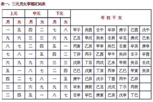 八字子女宫位置解析如何准确找到子女宫 八字子女宫位置解析如何准确找到子女宫