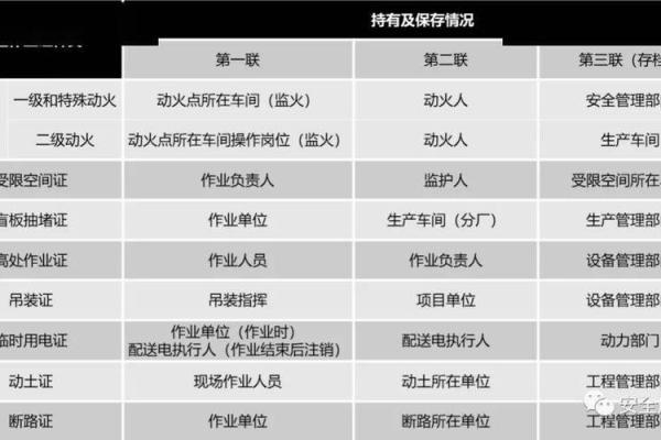 动土作业有哪些风险 动土作业有哪些风险