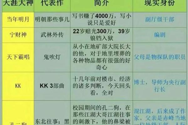 八座在迁移宫解读命理中的迁徙与机遇 八座在迁移宫解读命理中的迁徙与机遇