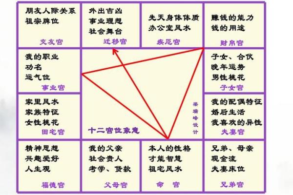 父母宫 巨门_父母宫巨门解析命理中的家庭关系与运势影响