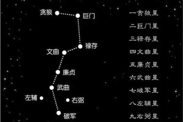 福德宫右弼揭秘风水布局中的关键要素 福德宫右弼揭秘风水布局中的关键要素