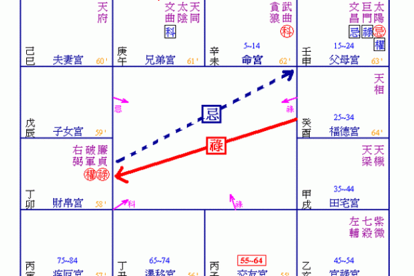 地空入财帛宫_地空入财帛宫怎么化解 地空入财帛宫_地空入财帛宫怎么化解