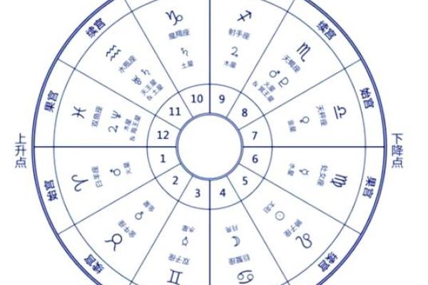 八字中哪一柱是财帛宫 八字命理揭秘财帛宫究竟在哪一柱 八字中哪一柱是财帛宫 八字命理揭秘财帛宫究竟在哪一柱