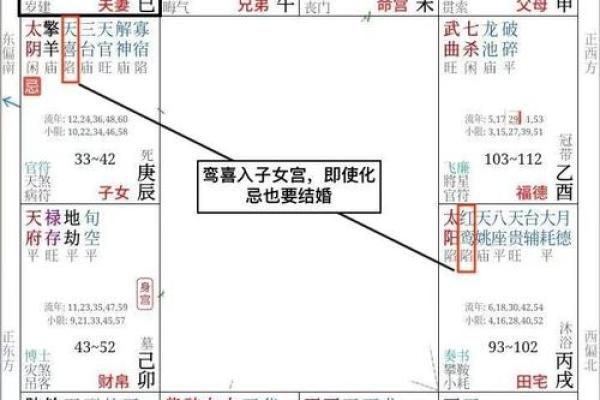 夫妻宫有红鸾的女孩揭秘婚姻运势与幸福密码