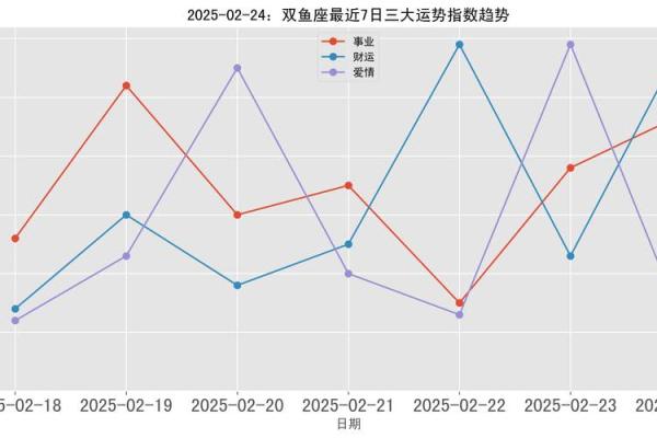 2025年4月2日双鱼座今日财运运势 2025年4月2日双鱼座今日财运运势