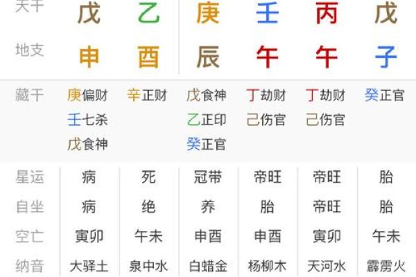 八座在财帛宫_生辰八字查财位 八座在财帛宫_生辰八字查财位