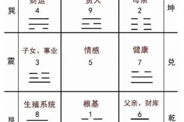 八字命宫推算方法详解轻松掌握命宫计算技巧 八字命宫推算方法详解轻松掌握命宫计算技巧