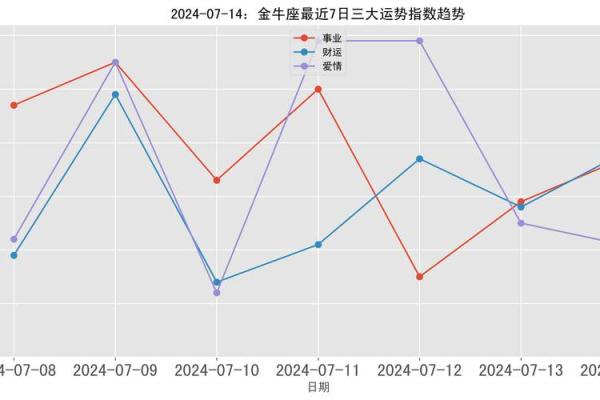 2025年4月7日今日金牛座运势女 2025年4月7日今日金牛座运势女