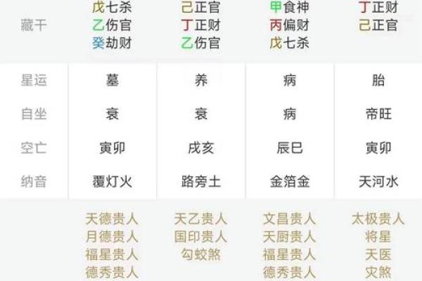 免费八字命理排盘_免费八字命理排盘精准解析你的命运密码 免费八字命理排盘_免费八字命理排盘精准解析你的命运密码