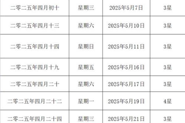 2025订婚黄道吉日一览表 2025订婚黄道吉日一览表