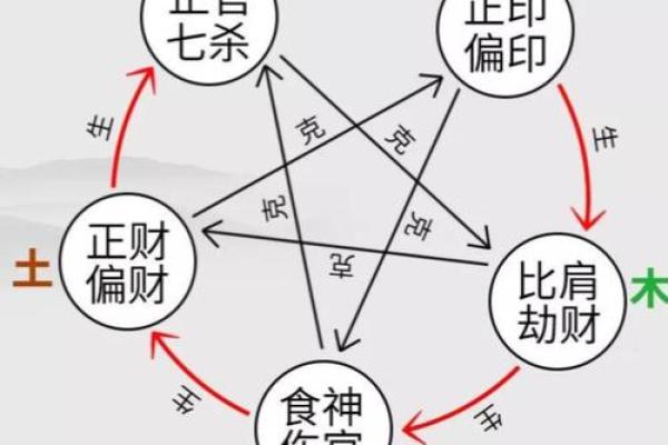 生辰八字与五行对照表 生辰八字与五行对照表揭秘命运与五行的奥秘