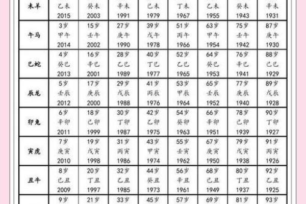 1957年属鸡的今年多大年龄_1957年属鸡的今年多大2023年年龄计算详解 1957年属鸡的今年多大年龄_1957年属鸡的今年多大2023年年龄计算详解
