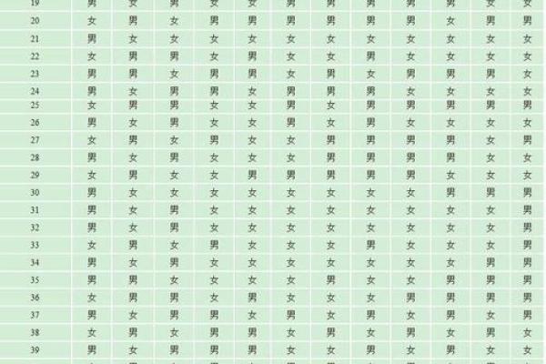 2020年怀孕生男生女表 2020年怀孕生男生女表