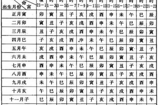 生辰八字结婚吉日查询 生辰八字结婚吉日查询表 生辰八字结婚吉日查询 生辰八字结婚吉日查询表