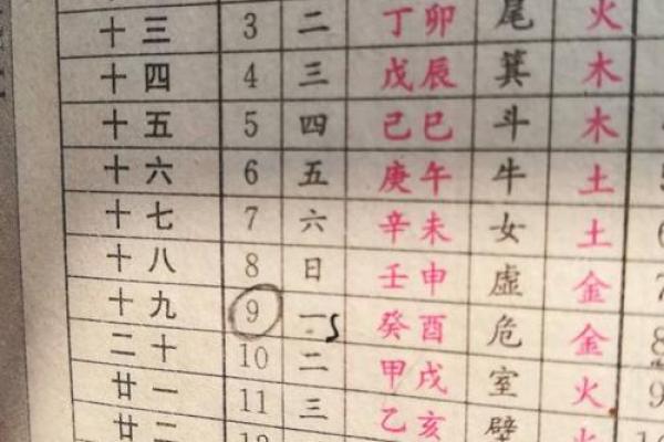 生辰八字结婚吉日查询 生辰八字结婚吉日查询表 生辰八字结婚吉日查询 生辰八字结婚吉日查询表