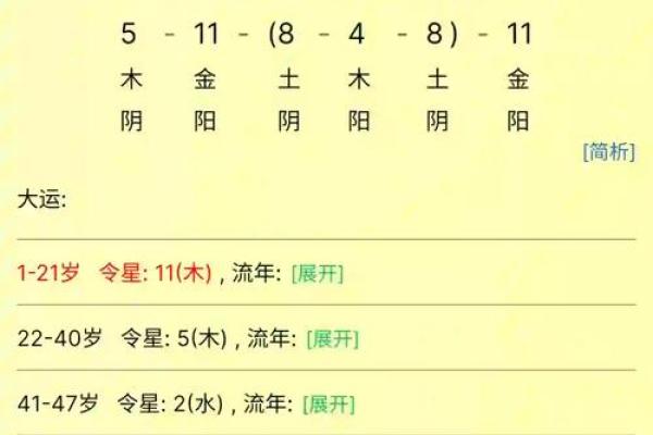 免费测试姓名生辰八字揭秘命运密码 免费测试姓名生辰八字揭秘命运密码