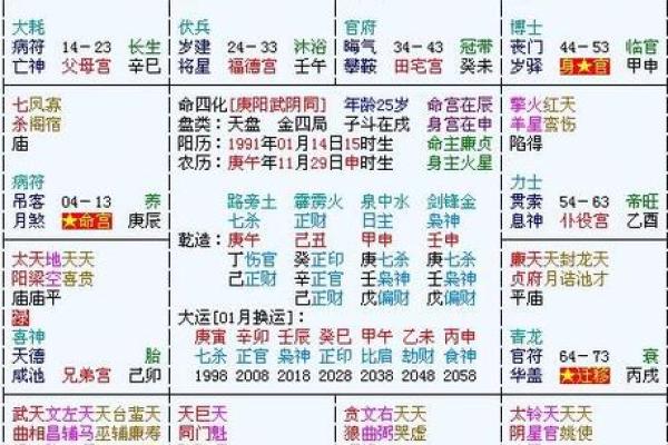 2025年2月28日丑时男命紫微斗数全解盘 2025年2月28日丑时男命紫微斗数全解盘