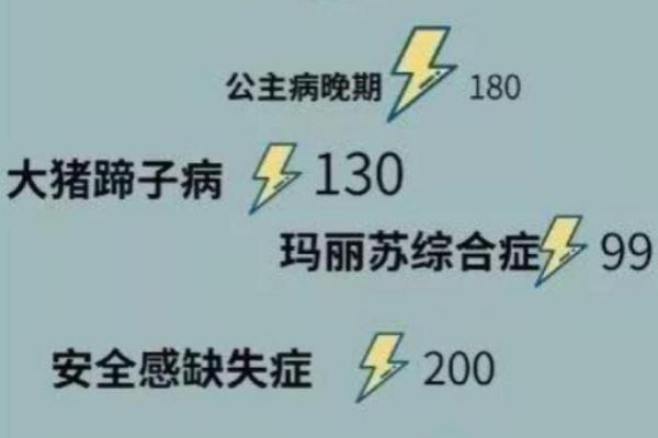 双鱼座命中注定的姻缘_双鱼座命中注定的姻缘星座配对与爱情运势解析 双鱼座命中注定的姻缘_双鱼座命中注定的姻缘星座配对与爱情运势解析