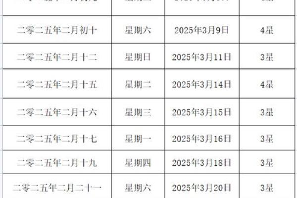2025年订婚黄道吉日查询表格 2025年订婚黄道吉日查询表格