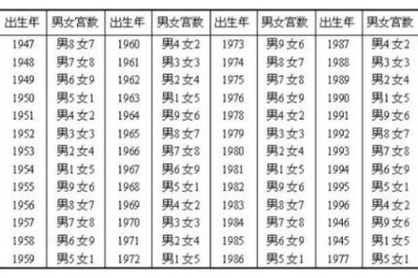 八字配对姻缘免费 免费八字配对姻缘测试精准测算你的爱情运势 八字配对姻缘免费 免费八字配对姻缘测试精准测算你的爱情运势
