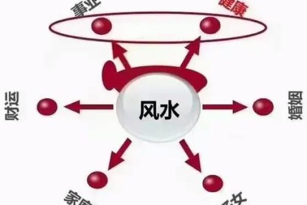 店铺风水学 店铺风水学