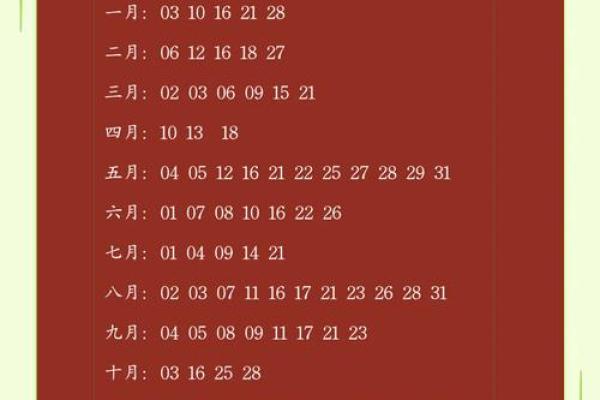 2025年结婚吉日一览表查询 2025年结婚吉日一览表查询