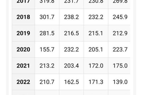 2020年领证最佳时间 2020年领证最佳时间