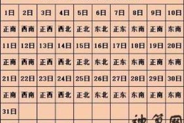 2025年1月30日财神方位 2025年1月30日财神方位