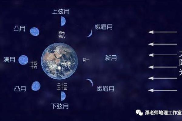 闰年可以动土吗 闰年可以动土吗