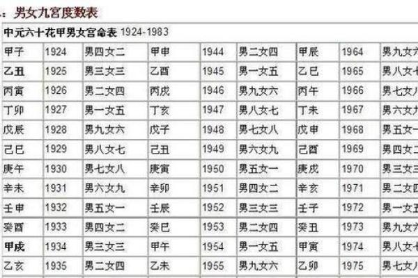 夫妻宫是日支还是月支_夫妻宫是日柱还是月柱 夫妻宫是日支还是月支_夫妻宫是日柱还是月柱