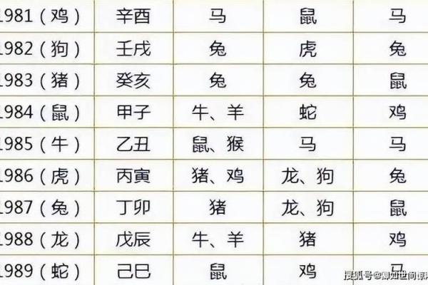 2006年一月是属鸡还是狗_2006年一月出生属鸡还是狗生肖年份解析 2006年一月是属鸡还是狗_2006年一月出生属鸡还是狗生肖年份解析