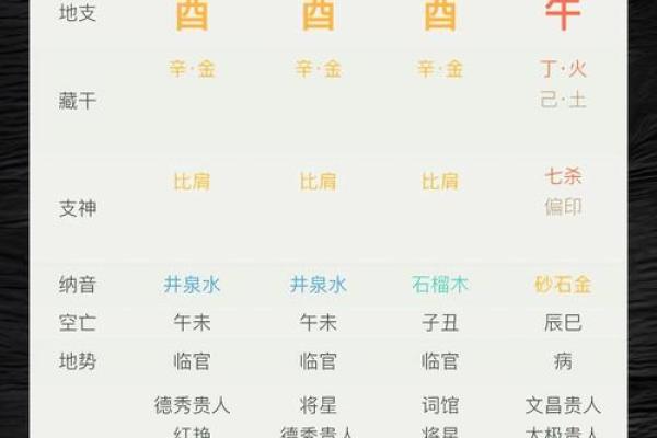 生辰八字查花根_生辰八字查花根揭秘命运与花根的奥秘 生辰八字查花根_生辰八字查花根揭秘命运与花根的奥秘