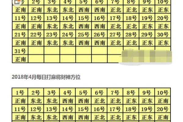 今日麻将最吉位置今日麻将财神方位 今日麻将最吉位置今日麻将财神方位