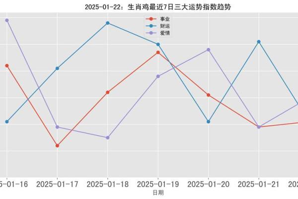 93年属鸡人2025年运势_2025年属鸡人运势详解93年出生者全年运程预测 93年属鸡人2025年运势_2025年属鸡人运势详解93年出生者全年运程预测