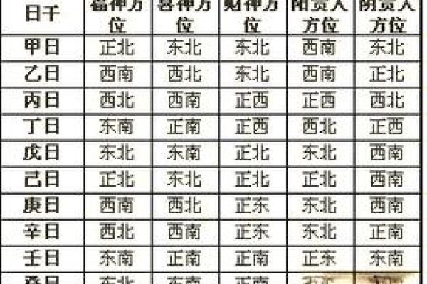 今天财神在什么方位 今天财神在什么方位