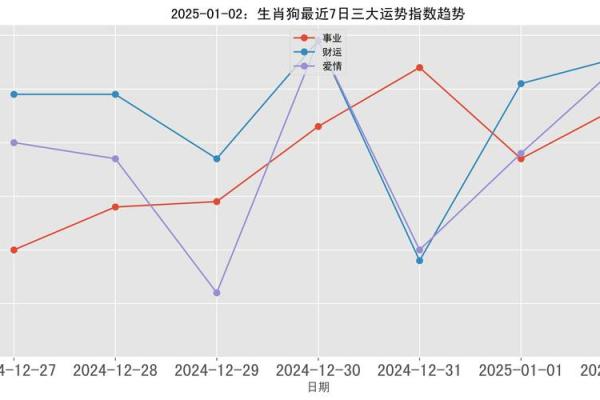 2025年94年属狗女运势及运程_94的女狗2025的运气 2025年94年属狗女运势及运程_94的女狗2025的运气