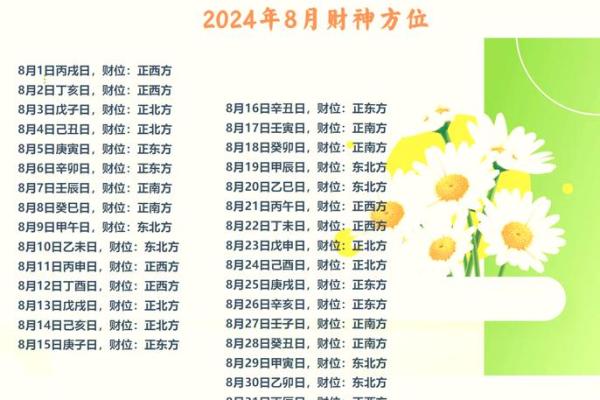 2025每天财神方位 2025每天财神方位