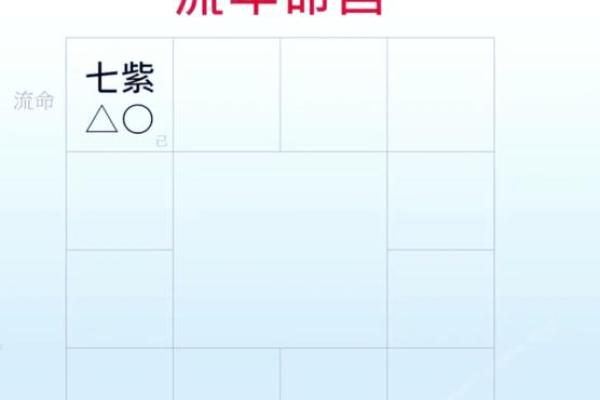 2025年3月25日寅时男命紫微斗数全解盘 2025年3月25日寅时男命紫微斗数全解盘