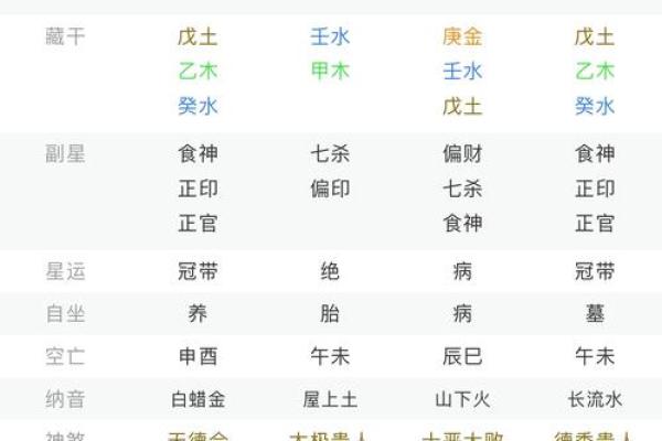 从出生日期看两人姻缘准确率惊人 从出生日期看两人姻缘准确率惊人