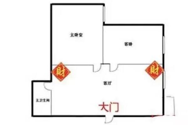 2022年财神方位查询 2022年财神方位查询