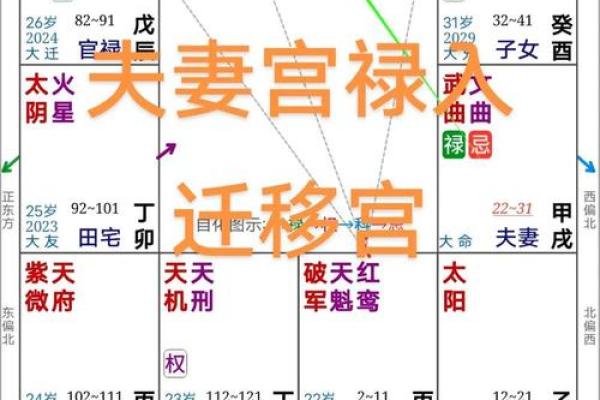 夫妻宫很强代表什么 夫妻宫很强代表什么揭秘婚姻运势的关键因素 夫妻宫很强代表什么 夫妻宫很强代表什么揭秘婚姻运势的关键因素